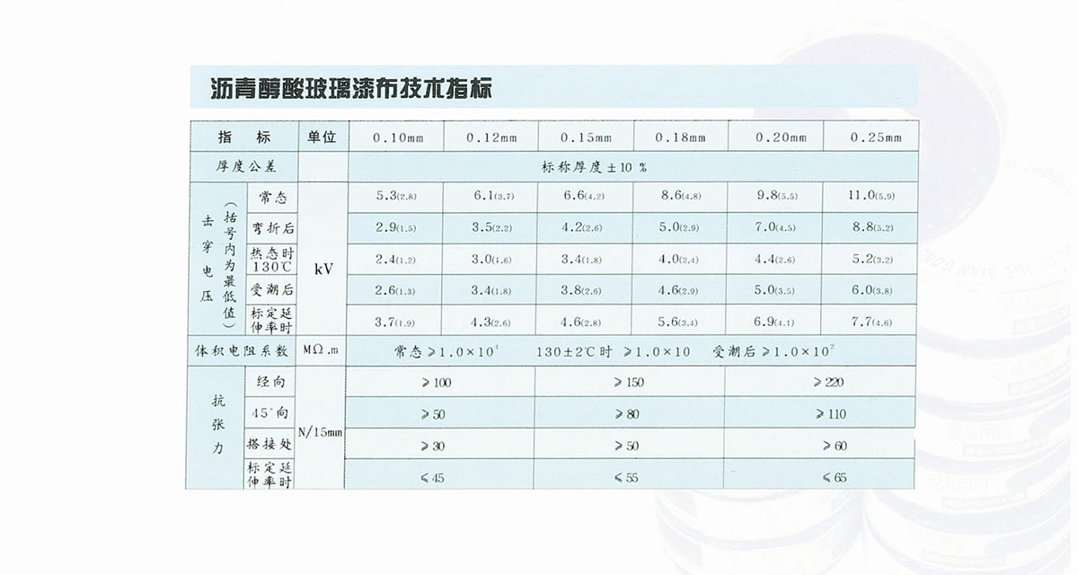 新象绝缘资料产物画册-13